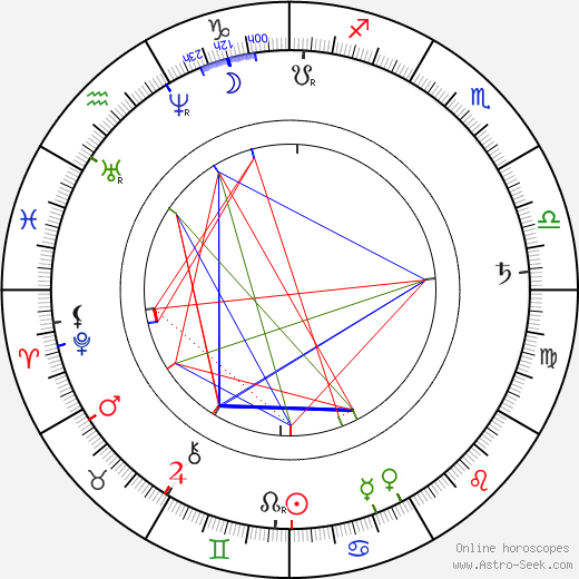 William Chester Minor birth chart, William Chester Minor astro natal horoscope, astrology