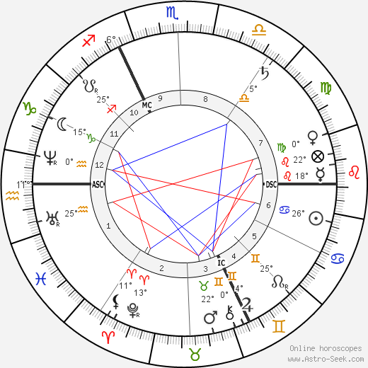 Edgar Degas birth chart, biography, wikipedia 2024, 2025