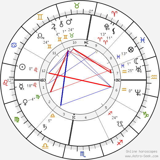 James Gibbons birth chart, biography, wikipedia 2024, 2025