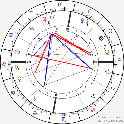 James Gibbons birth chart, James Gibbons astro natal horoscope, astrology