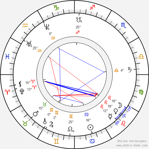 Jan Neruda birth chart, biography, wikipedia 2023, 2024