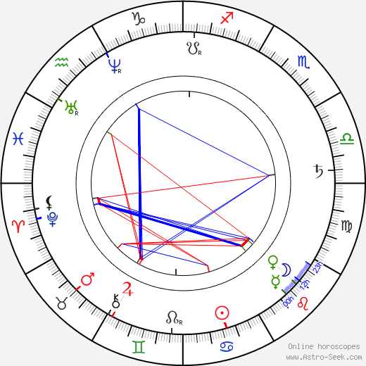 Jan Neruda birth chart, Jan Neruda astro natal horoscope, astrology