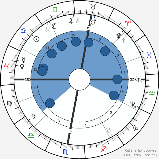 Maurice Raynaud wikipedia, horoscope, astrology, instagram