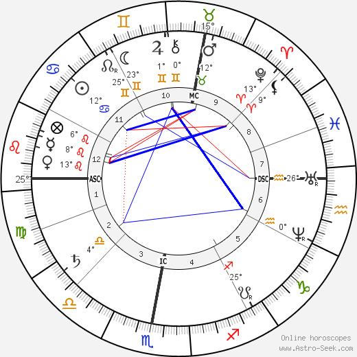 Maurice Raynaud birth chart, biography, wikipedia 2023, 2024