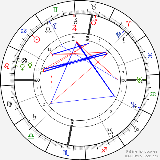 Maurice Raynaud birth chart, Maurice Raynaud astro natal horoscope, astrology