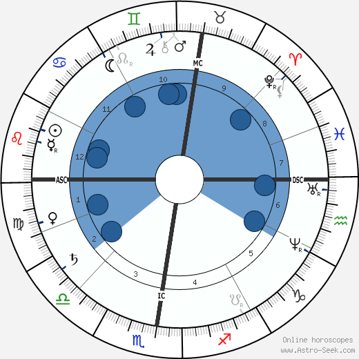 Frederic-Auguste Bartholdi wikipedia, biography, birth chart, instagram Frederic-Auguste Bartholdi wikipedia, horoscope, astrology, instagram