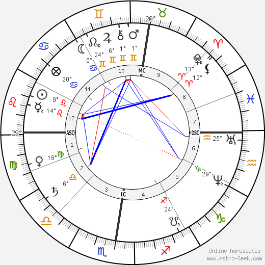 Frederic-Auguste Bartholdi birth chart, biography, wikipedia 2023, 2024