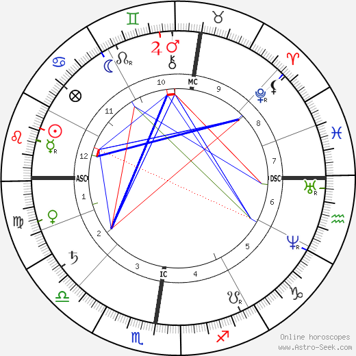 Frederic-Auguste Bartholdi birth chart, Frederic-Auguste Bartholdi astro natal horoscope, astrology