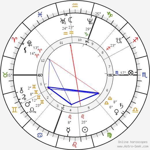 Marshall Field birth chart, biography, wikipedia 2023, 2024