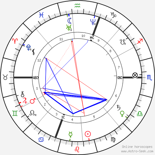 Marshall Field birth chart, Marshall Field astro natal horoscope, astrology