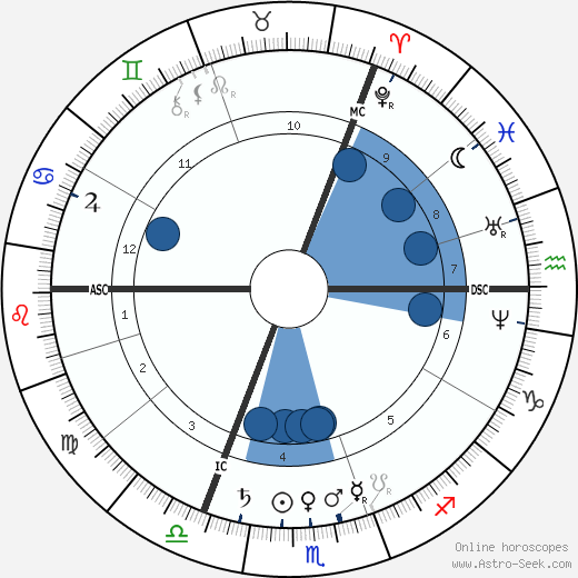 Adolf von Baeyer wikipedia, horoscope, astrology, instagram