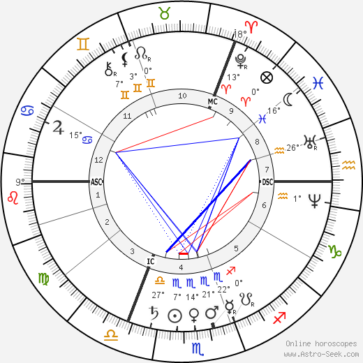 Adolf von Baeyer birth chart, biography, wikipedia 2023, 2024