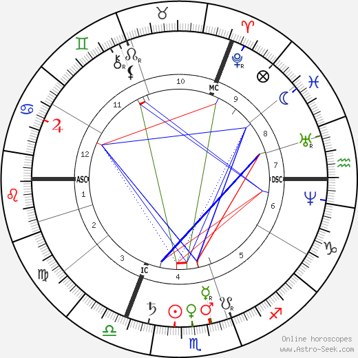 Adolf von Baeyer birth chart, Adolf von Baeyer astro natal horoscope, astrology