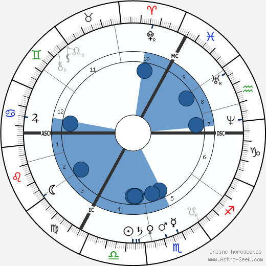 Alexandrine Tinne wikipedia, biography, birth chart, instagram Alexandrine Tinne wikipedia, horoscope, astrology, instagram