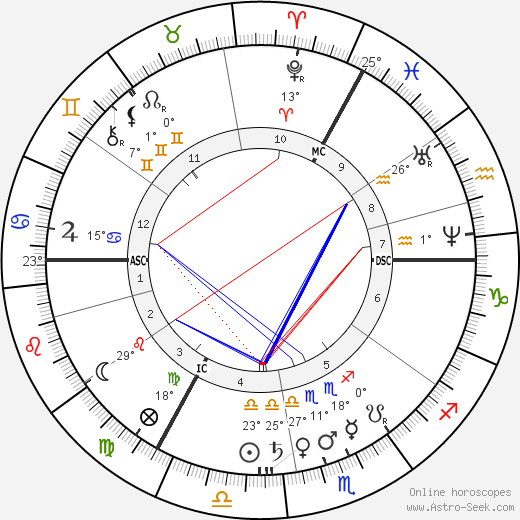 Alexandrine Tinne birth chart, biography, wikipedia 2024, 2025