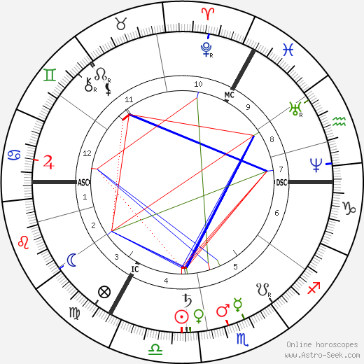 Alexandrine Tinne birth chart, Alexandrine Tinne astro natal horoscope, astrology