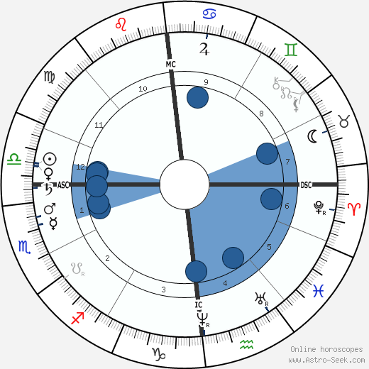 Camille Saint-Saëns wikipedia, horoscope, astrology, instagram