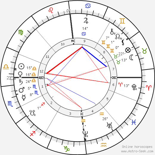 Camille Saint-Saëns birth chart, biography, wikipedia 2023, 2024