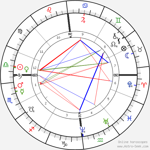 Camille Saint-Saëns birth chart, Camille Saint-Saëns astro natal horoscope, astrology