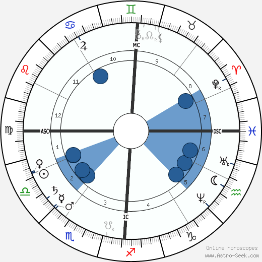 Louis Ranvier wikipedia, biography, birth chart, instagram Louis Ranvier wikipedia, horoscope, astrology, instagram