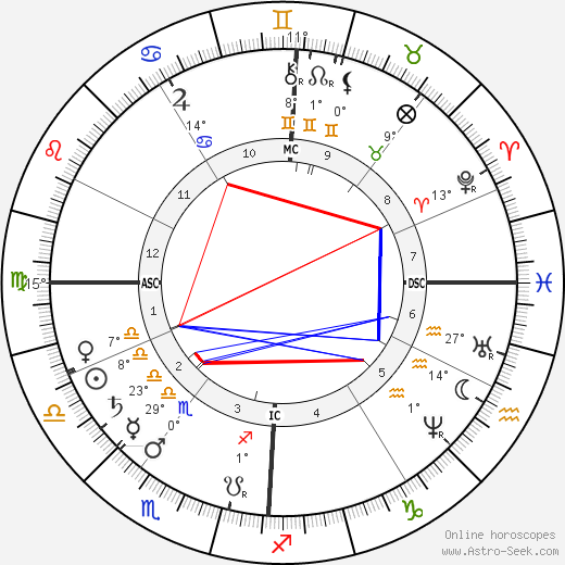 Louis Ranvier birth chart, biography, wikipedia 2023, 2024