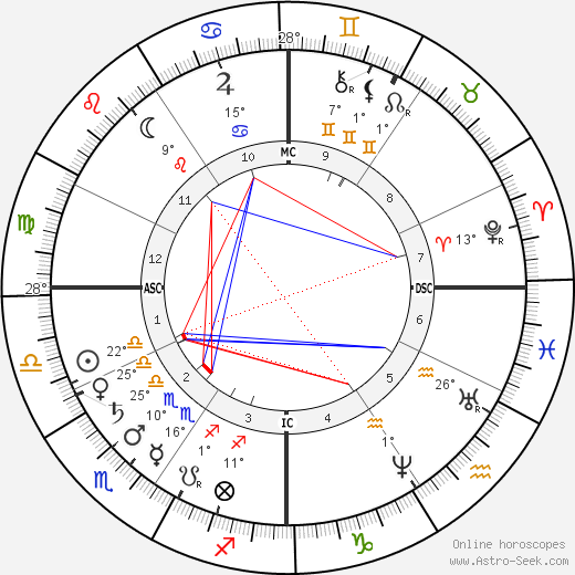 William Rufus Shaftner birth chart, biography, wikipedia 2023, 2024