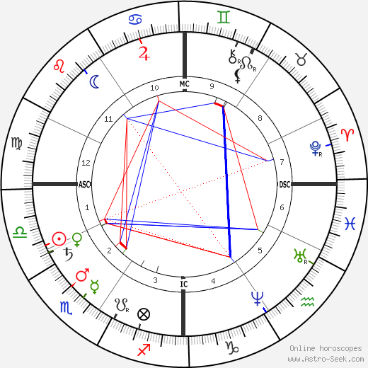 William Rufus Shaftner birth chart, William Rufus Shaftner astro natal horoscope, astrology