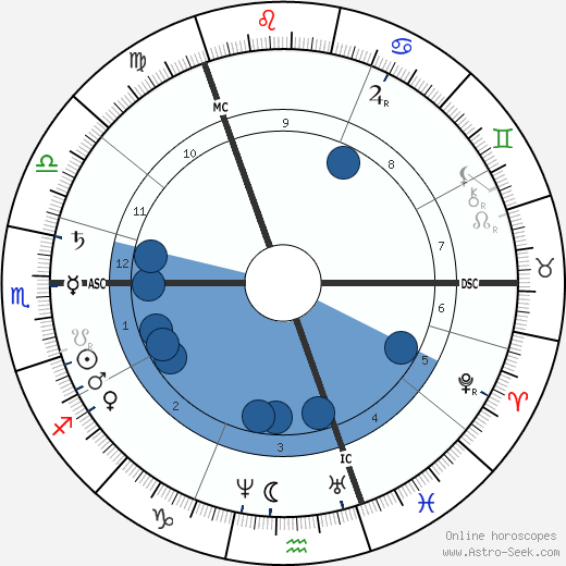 Andrew Carnegie wikipedia, horoscope, astrology, instagram