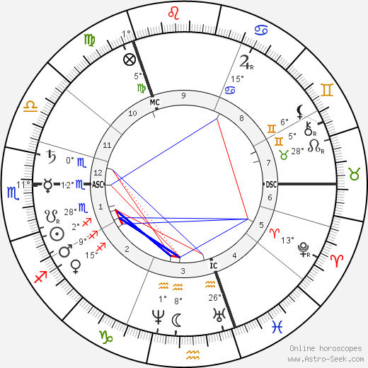 Andrew Carnegie birth chart, biography, wikipedia 2024, 2025