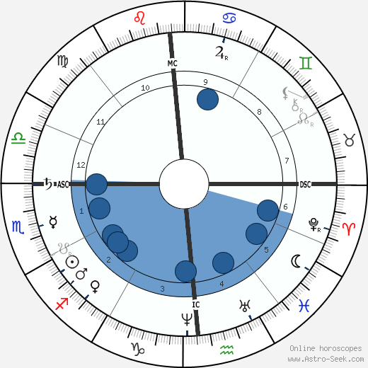 Cixi wikipedia, biography, birth chart, instagram Cixi wikipedia, horoscope, astrology, instagram