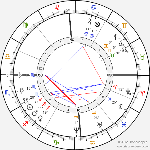 Cixi birth chart, biography, wikipedia 2024, 2025