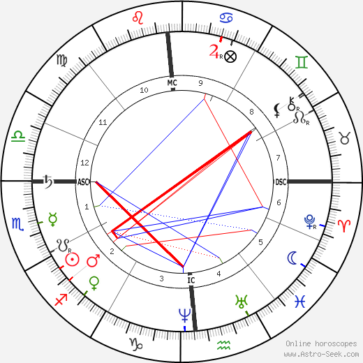 Cixi birth chart, Cixi astro natal horoscope, astrology