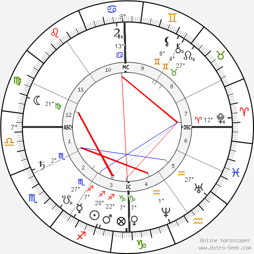 Phillips Brooks birth chart, biography, wikipedia 2023, 2024