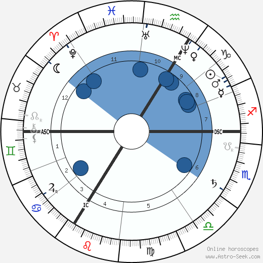 Theodor Eichberger wikipedia, horoscope, astrology, instagram