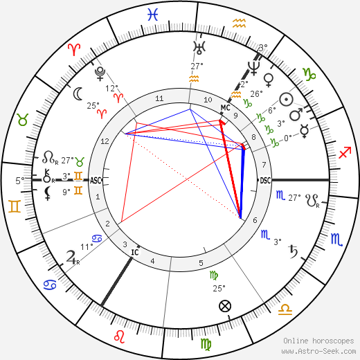 Theodor Eichberger birth chart, biography, wikipedia 2023, 2024