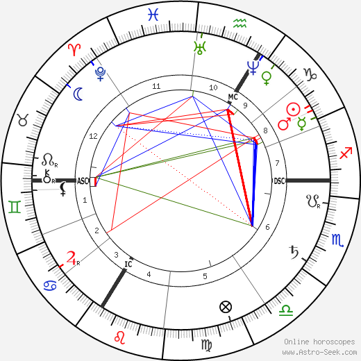 Theodor Eichberger birth chart, Theodor Eichberger astro natal horoscope, astrology