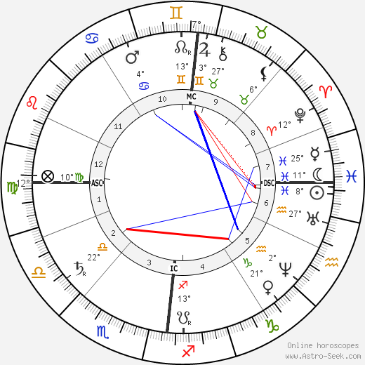 Richard Garnett birth chart, biography, wikipedia 2024, 2025