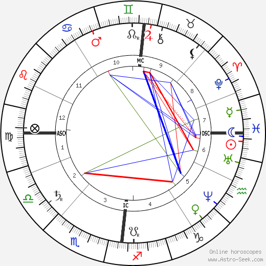 Richard Garnett birth chart, Richard Garnett astro natal horoscope, astrology