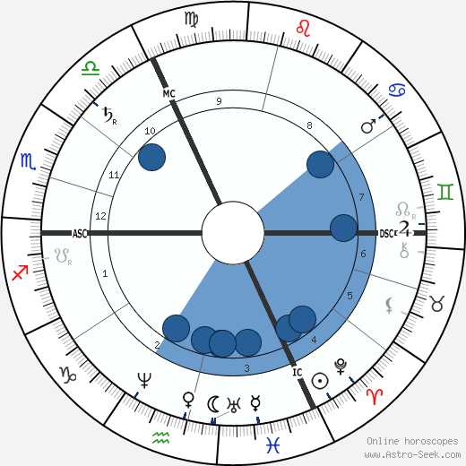 Adolph Wagner wikipedia, biography, birth chart, instagram Adolph Wagner wikipedia, horoscope, astrology, instagram