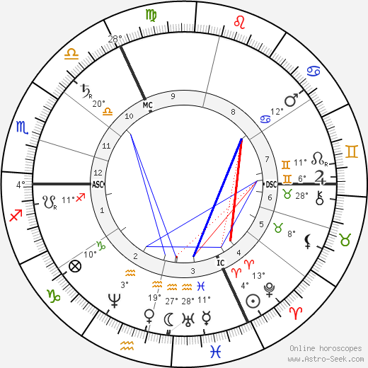 Adolph Wagner birth chart, biography, wikipedia 2021, 2022