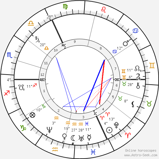 Adolph Wagner birth chart, biography, wikipedia 2024, 2025