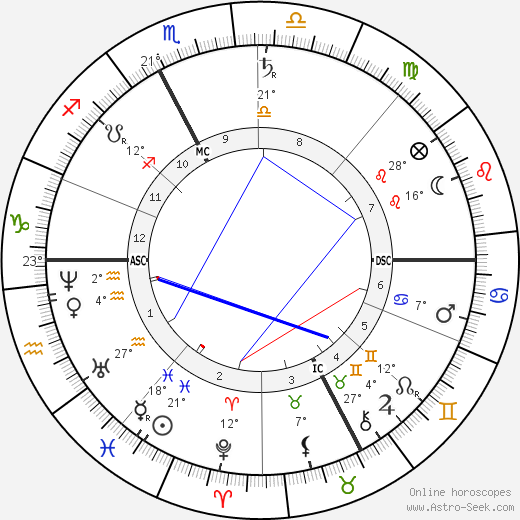 Simon Newcomb birth chart, biography, wikipedia 2023, 2024