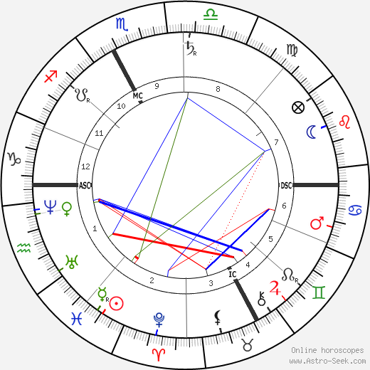 Simon Newcomb birth chart, Simon Newcomb astro natal horoscope, astrology