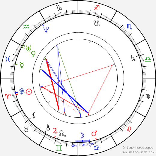 Vítězslav Hálek birth chart, Vítězslav Hálek astro natal horoscope, astrology