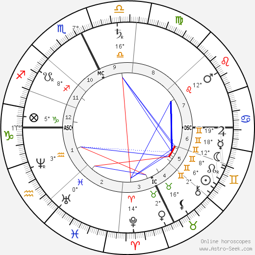 Charles Francis Adams Jr. birth chart, biography, wikipedia 2023, 2024