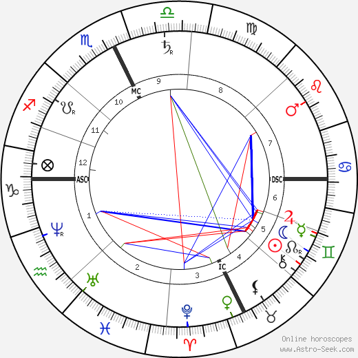 Charles Francis Adams Jr. birth chart, Charles Francis Adams Jr. astro natal horoscope, astrology