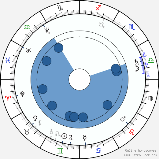Adolf Heyduk wikipedia, horoscope, astrology, instagram