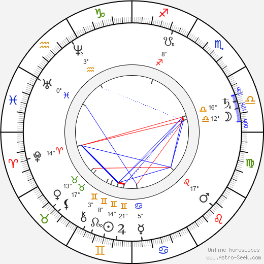 Adolf Heyduk birth chart, biography, wikipedia 2023, 2024