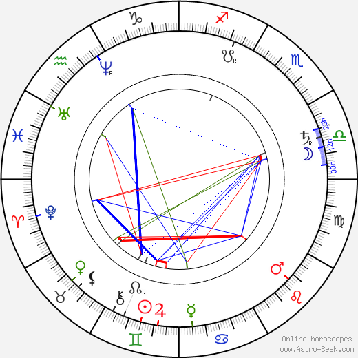 Adolf Heyduk birth chart, Adolf Heyduk astro natal horoscope, astrology