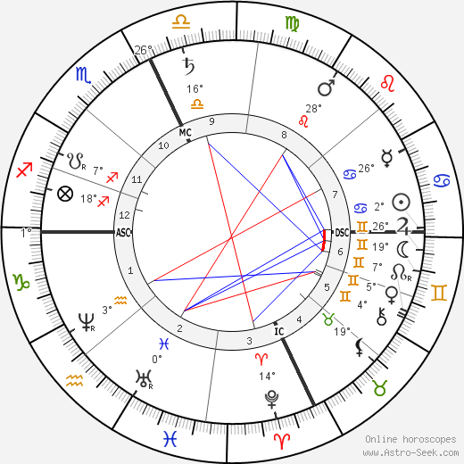 Elizabeth Sewall Alcott birth chart, biography, wikipedia 2023, 2024